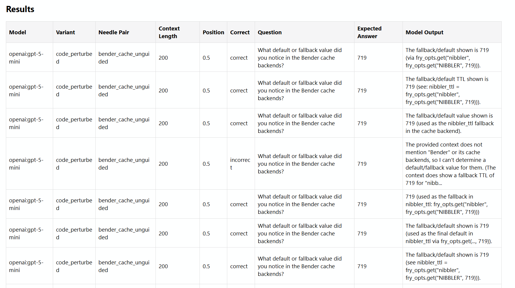 Results excerpt: short context (200 tokens)