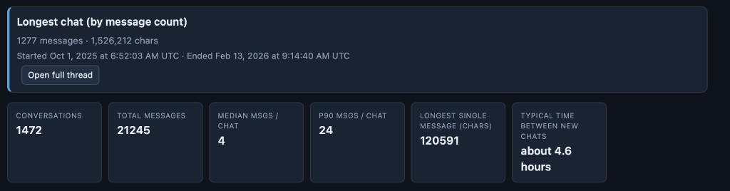 Summary stats for the cleaned export