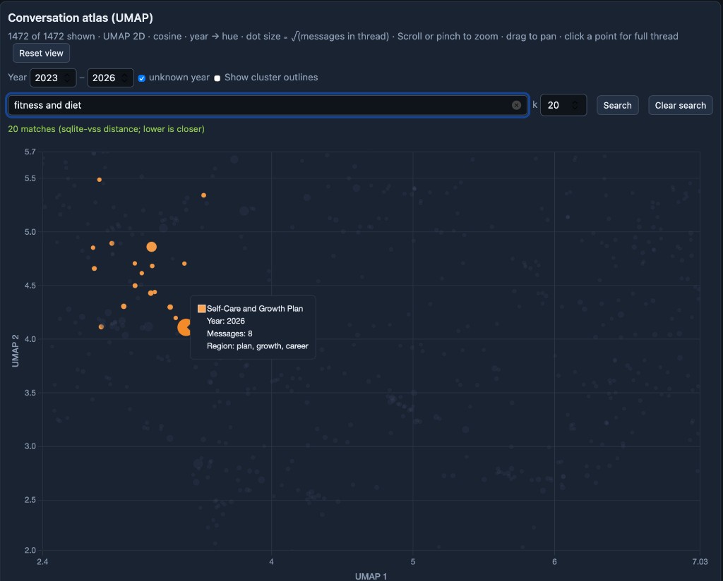 Semantic search for “fitness and diet”