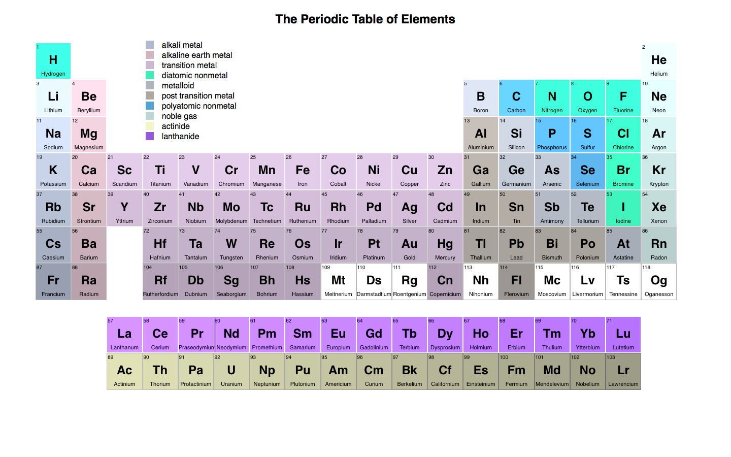 periodic-table