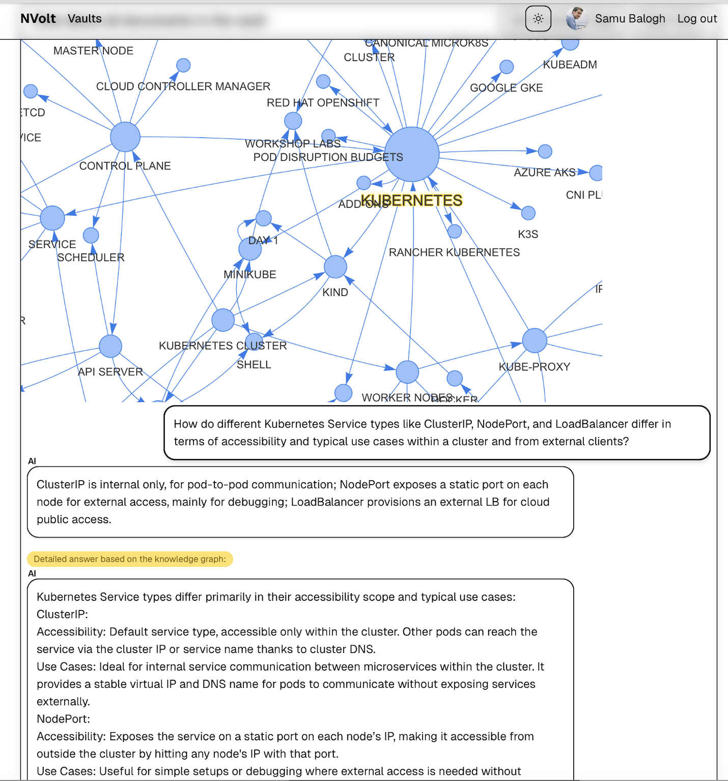 nvolt-graph.png